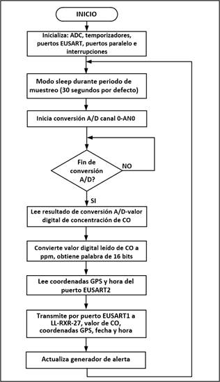 fig5-ingenus
