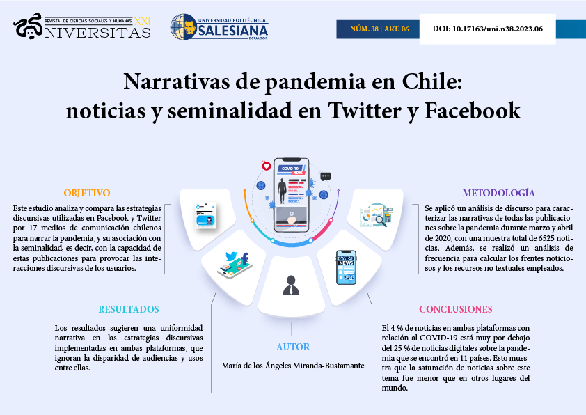 Narrativas de pandemia en Chile: noticias y seminalidad en Twitter y ...